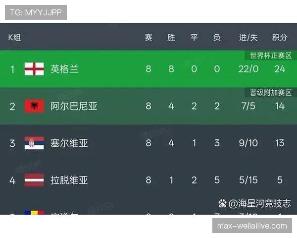 2026世界杯48队分12个小组的赛制规则怎么划分