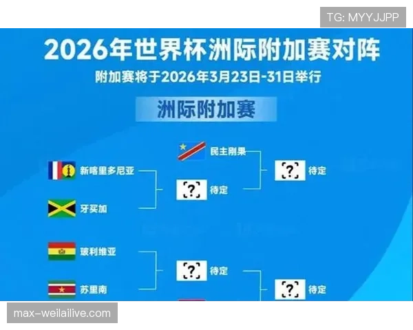 2026世界杯官方赛制出线规则