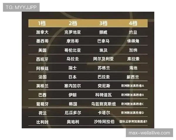 约旦队2026世界杯预选赛赛程分析及出线前景预测 约旦队2026世界杯预选赛赛程分析及出线前景预测