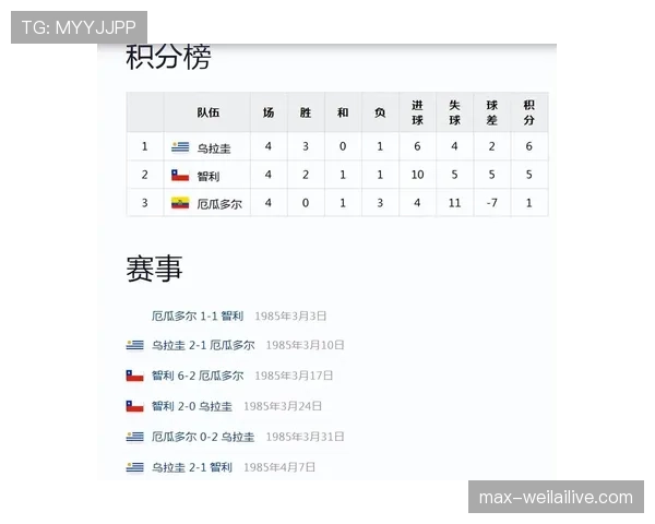 厄瓜多尔世界杯竞争力排名