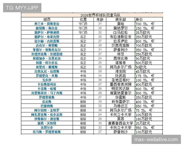 世界杯L组第一名终极预测 世界杯L组第一名终极预测